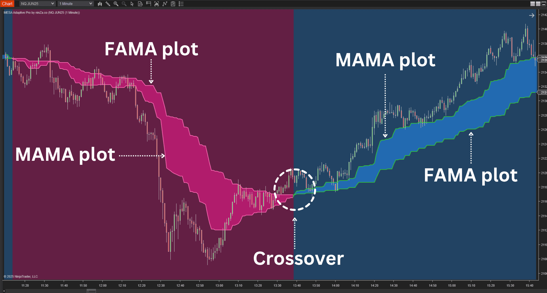 FAMA Plot in MESA Adaptive Pro